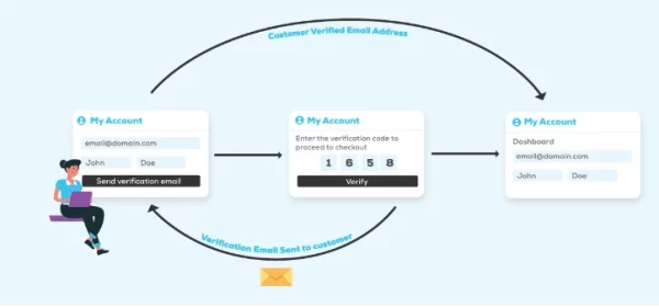 Customer Email Verification 2.6.2 GPL Plugins