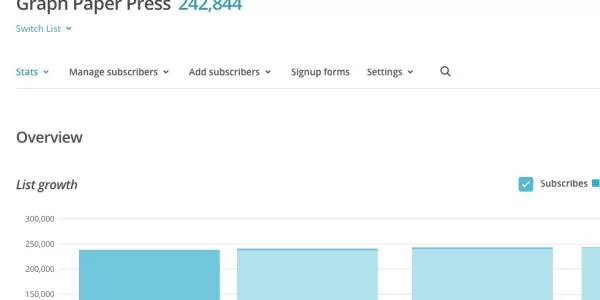 Sell Media Mailchimp 2.1.2 GPL Plugins