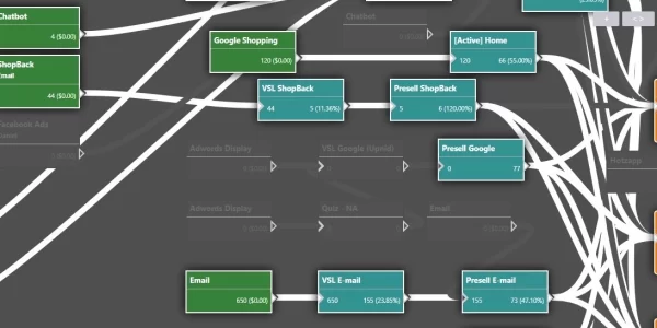 Smart Funnel WordPress Plugin 5.1.2 GPL Plugins