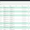 WP Sent Mail The Ultimate WordPress Email Logging Solution 2.5.3 GPL Plugins