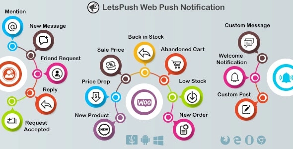 Web push notifications plugin for WordPress, Woocommerce and BuddyPress 3.1.2 GPL Plugins