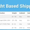 WooCommerce Weight Based Shipping 5.3.7.1 GPL Plugins