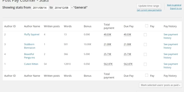Post Pay Counter PRO 1.8.9 1.8.9 GPL Plugins