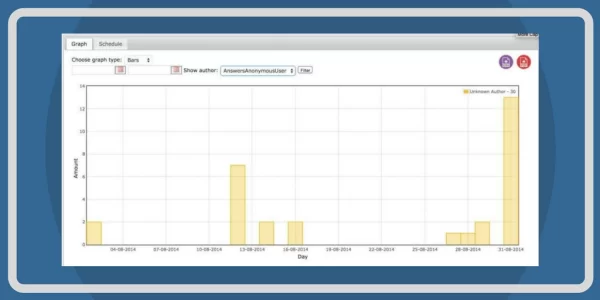 WordPress Reports Plugin by CreativeMinds 1.2 GPL Plugins
